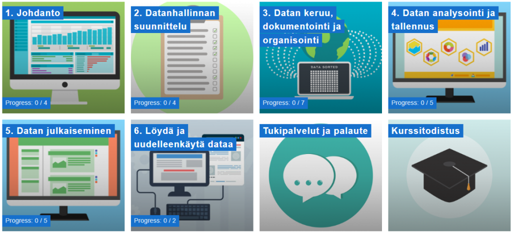 Tutkimusdatanhallinnan kurssin osa-alueet.